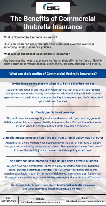 business insurance options